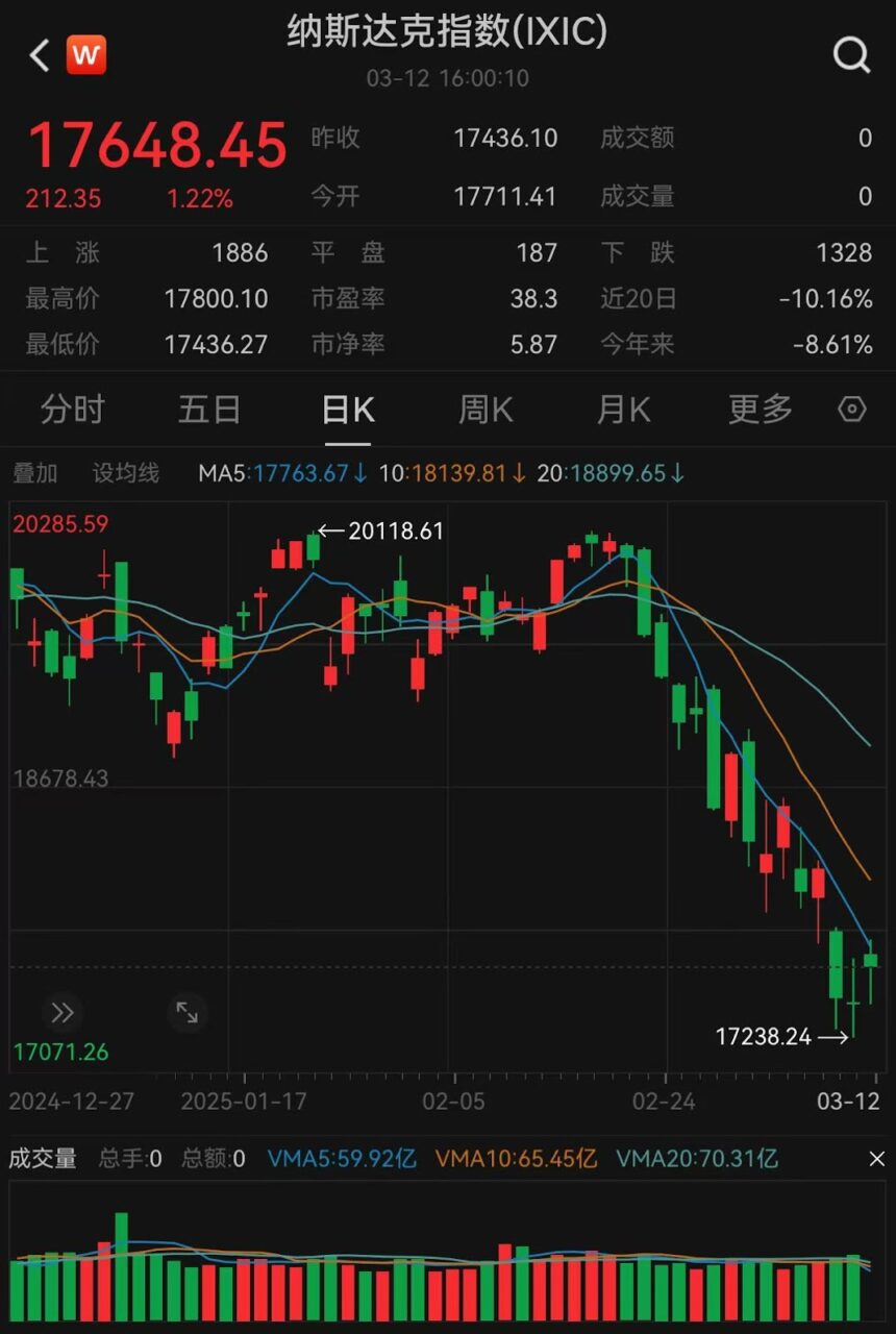 CPI 增速放缓、 Fed 降息预期升温，比特币后市行情怎么看？