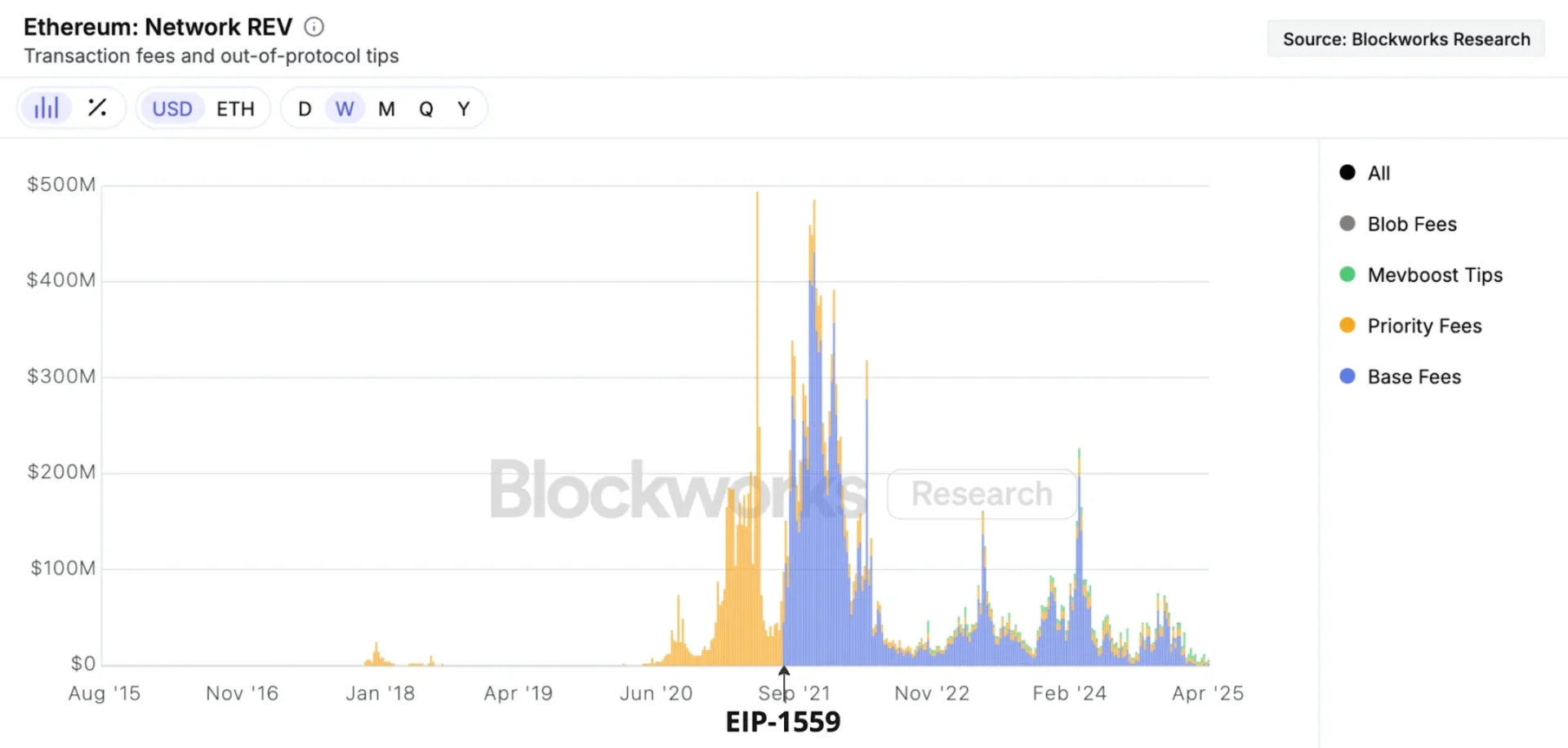 ETH 价值从何而来?从「资产逻辑」到「商业策略」全解析 ETH 价值从何而来?从「资产逻辑」到「商业策略」全解析