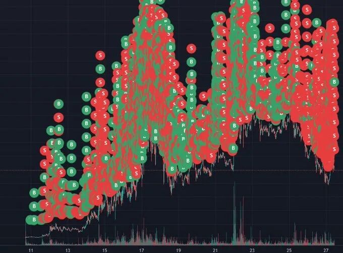 告别「野蛮竞争币旺季」？ ETF 、真实收益与机构采用将引爆「选择性牛市」
