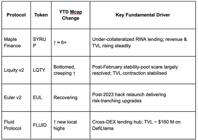 告别「野蛮竞争币旺季」？ ETF 、真实收益与机构采用将引爆「选择性牛市」