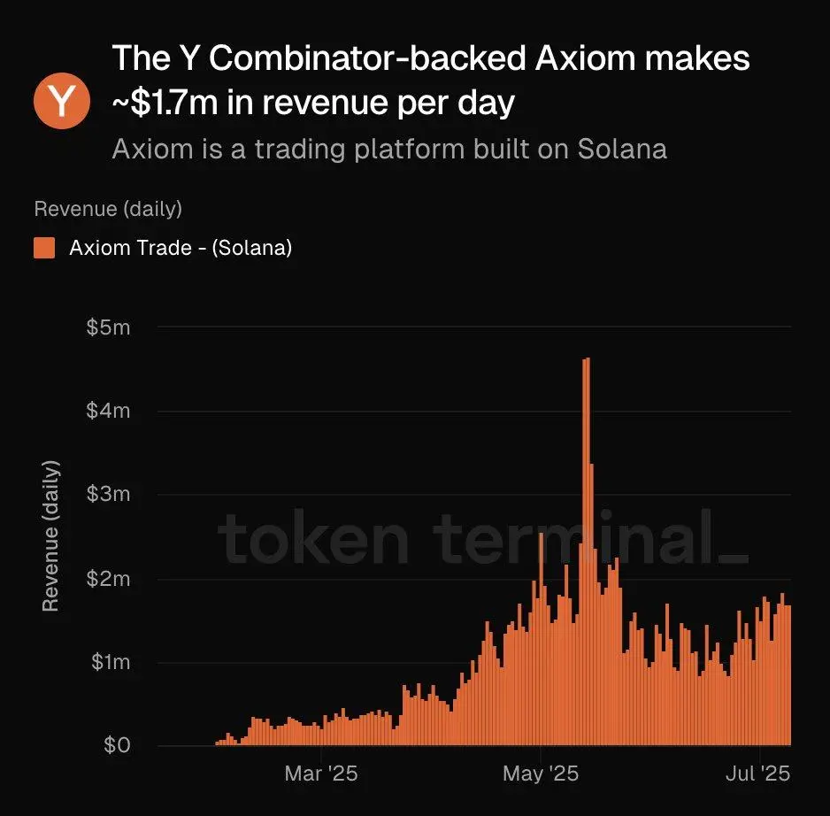 Solana 发币大战，Metaplex 、 Raydium 和 Axiom 有何躺赢秘籍？