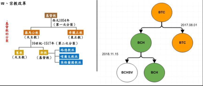 状态通道、DPoS、大区块与侧链