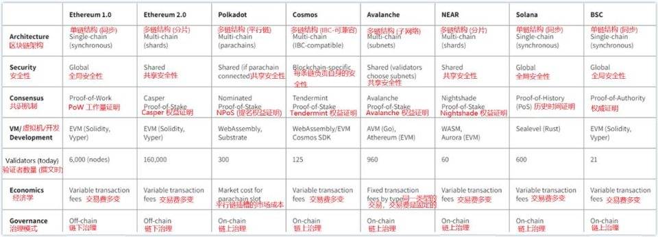 新公链的机会在哪里？