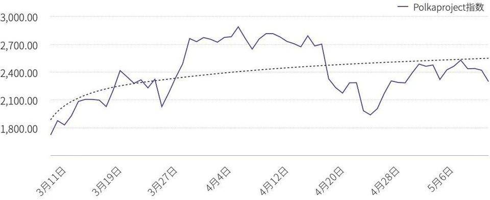 DeFi、隐私与跨链等