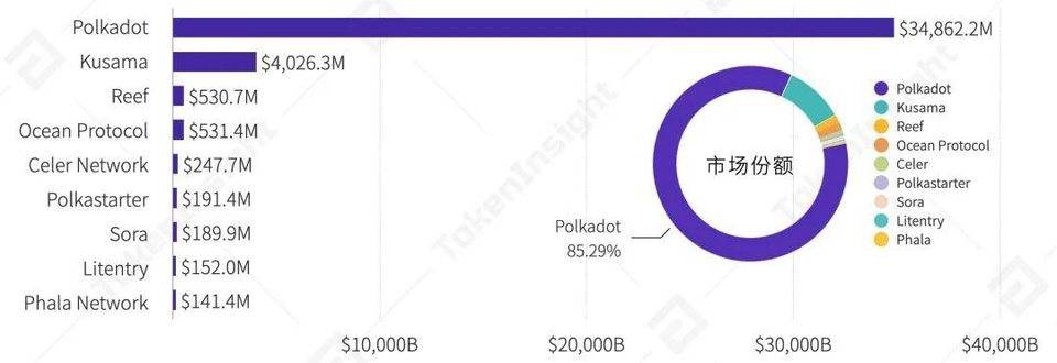 DeFi、隐私与跨链等