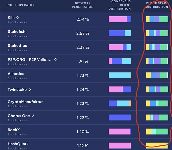 守正出奇：ETH质押安全与收益的理性选择