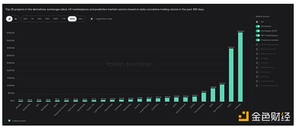 加密VC：我们为什么投资Unibot