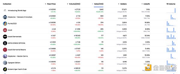  Worldcoin发布Sam Altman署名公开信 WLD正式上线