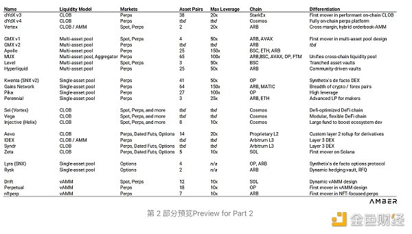 加密衍生品 Part 1：永续合约