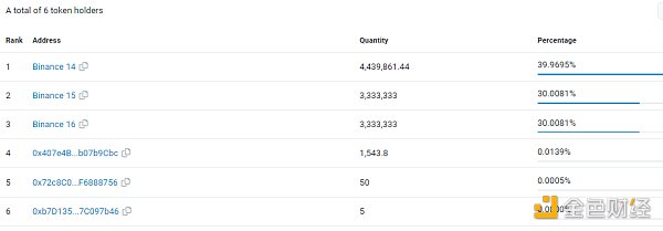 币安稳定币全家桶再添一员FDUSD 背后有何玄机