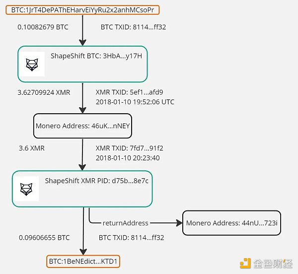 比特币被盗的这五年：用门罗币追踪程序  求助FBI  横跨大西洋诉讼