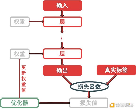 SignalPlus：浅谈深度神经网络