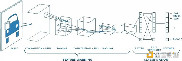 SignalPlus：浅谈深度神经网络