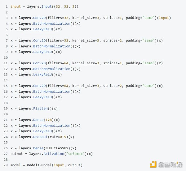 SignalPlus：浅谈深度神经网络