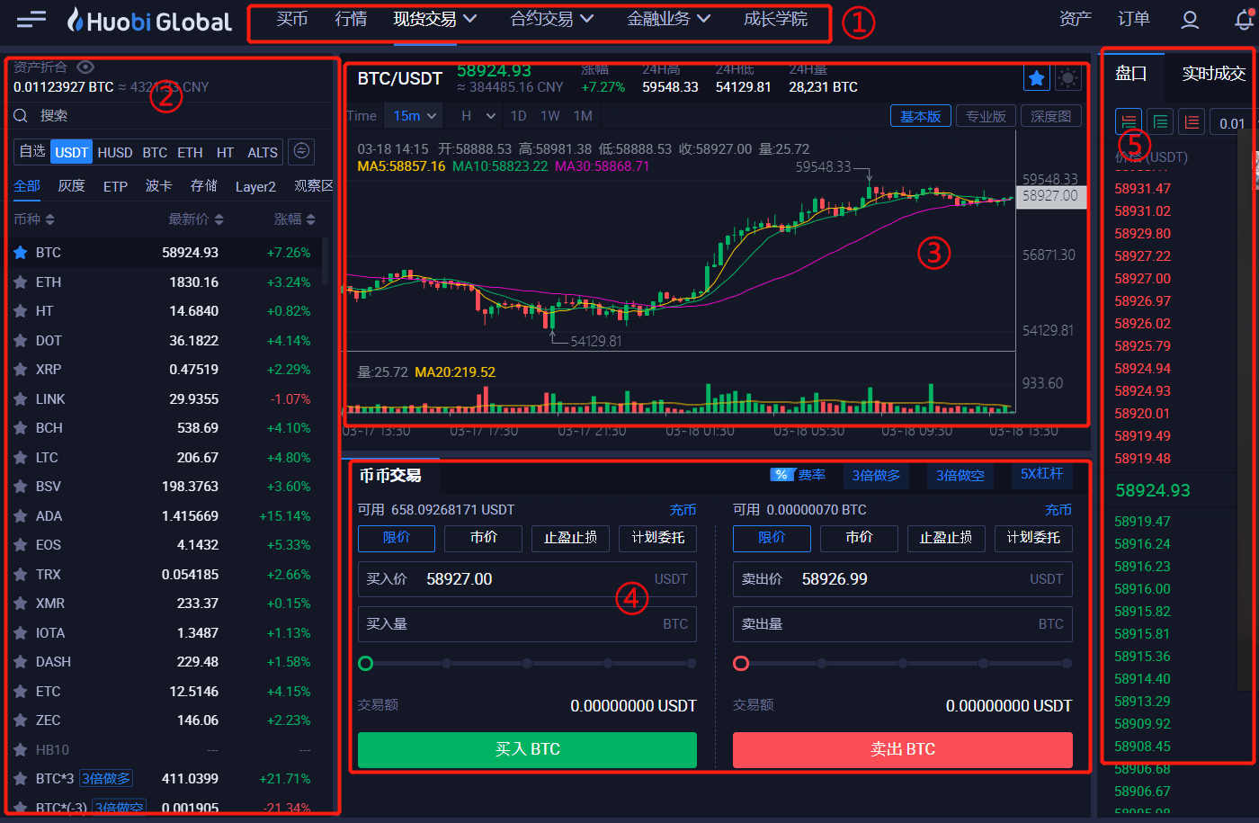 火币现货(USDT购买比特币BTC)交易基本教程