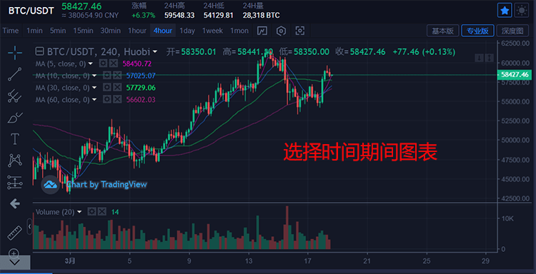 火币现货(USDT购买比特币BTC)交易基本教程