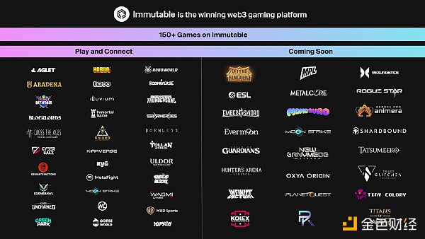加密寒冬中的Immutable：持续构建的游戏基础设施