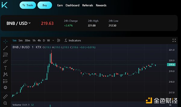 细数模块化L2 Mantle最新生态潜力项目