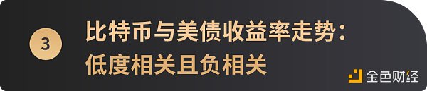 跨越10年周期  6张图看懂比特币价格与美股等主流资产走势相关性