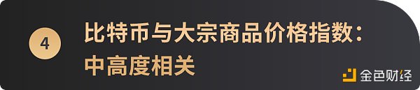 跨越10年周期  6张图看懂比特币价格与美股等主流资产走势相关性