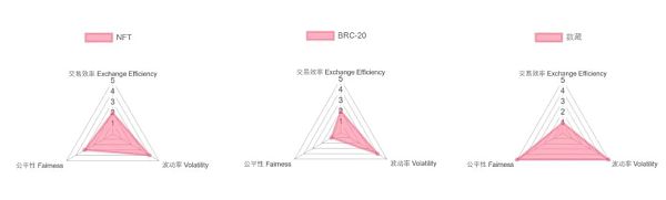 从坐庄视角理解公平、交易效率、波动的三维取舍