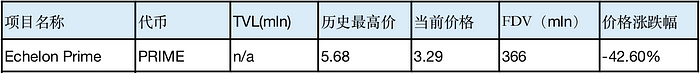 LD Capital：Friend.tech后  Base生态何以为继？