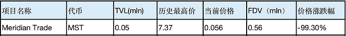 LD Capital：Friend.tech后  Base生态何以为继？