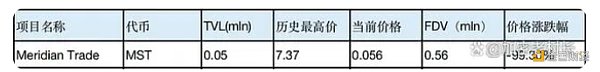 Friend.tech后  Base生态何以为继？