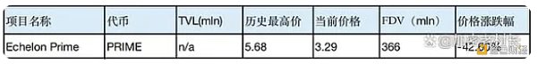 Friend.tech后  Base生态何以为继？