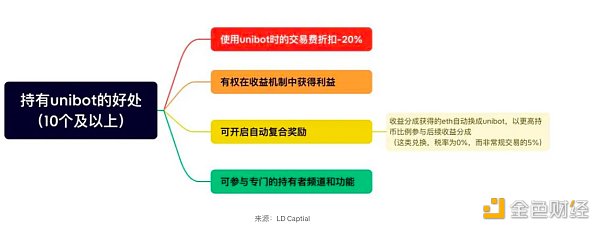 近期火热的各类“Crypto”bots 是昙花一现还是投资新赛道？