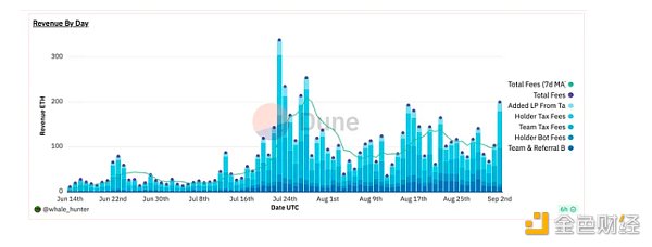 近期火热的各类“Crypto”bots 是昙花一现还是投资新赛道？