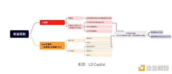 近期火热的各类“Crypto”bots 是昙花一现还是投资新赛道？