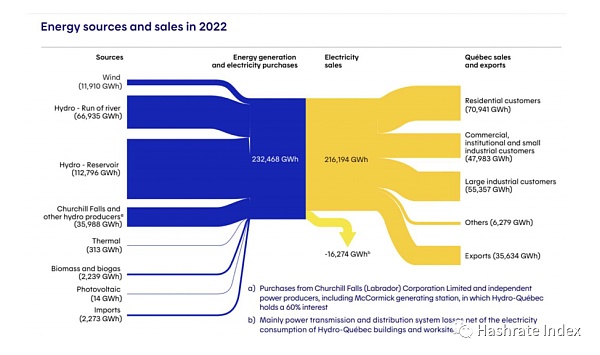 2023 比特币矿业深度报告:：减半在即 矿工生存与准备