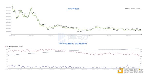 消失的腾讯区块链 与 Web3 的“鹅厂黑帮”