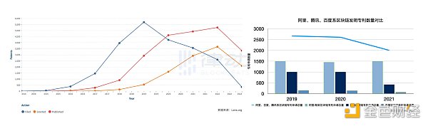 消失的腾讯区块链 与 Web3 的“鹅厂黑帮”