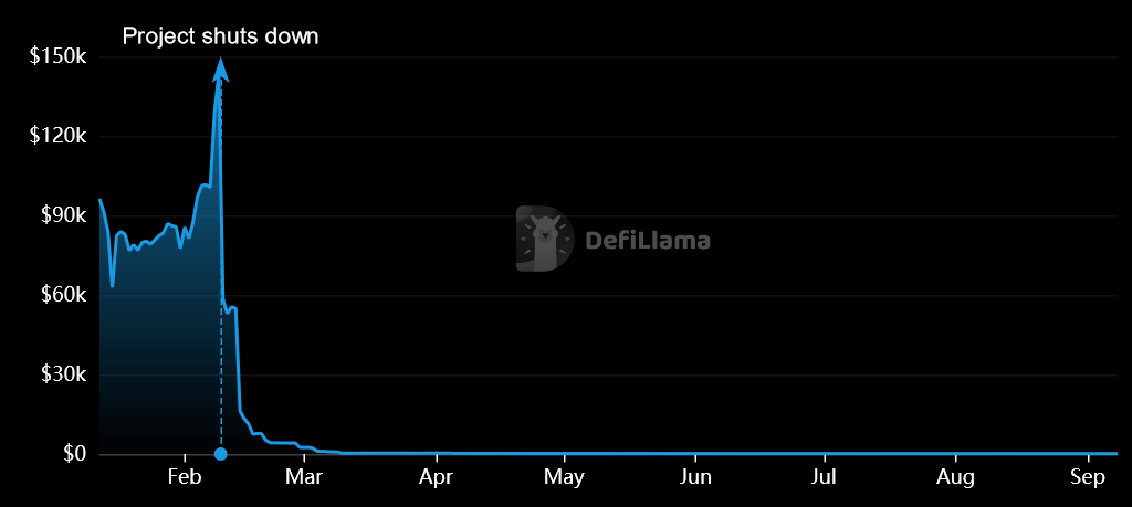 CTFC打击DeFi协议：Opyn、ZeroEx、Deridex面临罚款