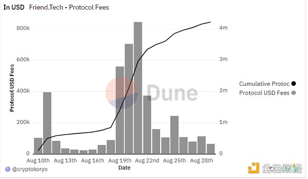 Huobi Ventures研报丨Web3社交赛道会是下一个牛市引擎吗？