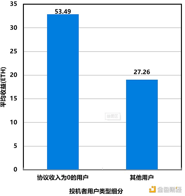 Friend.tech代币模型深度分析与前景探讨