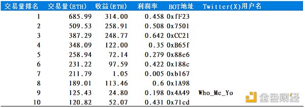 Friend.tech代币模型深度分析与前景探讨