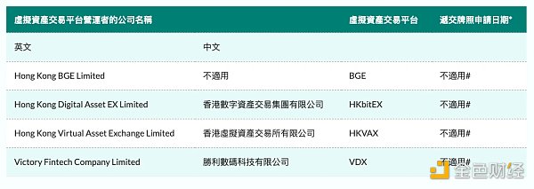 香港证监会披露监管名单  哪家加密企业风险最大？