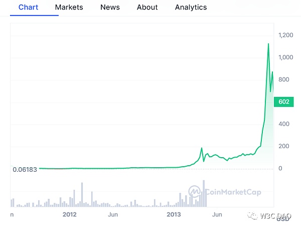 赵长鹏：BTC 减半后价格不会一夜翻倍 一年后或许会触及多个历史高点