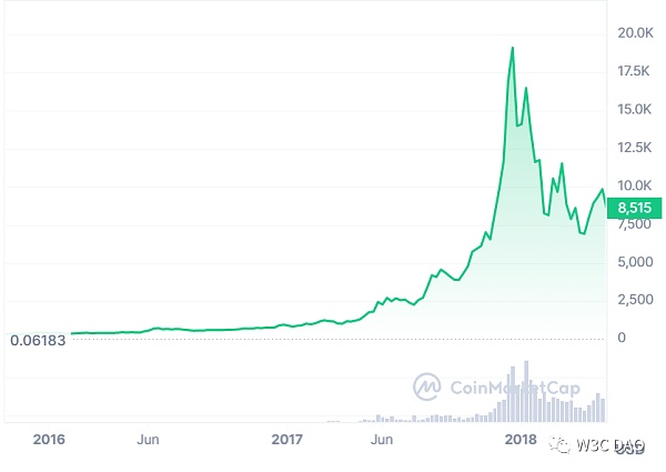 赵长鹏：BTC 减半后价格不会一夜翻倍 一年后或许会触及多个历史高点