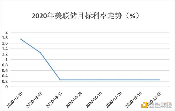 社交旁氏能否重现DeFi Summer当年盛景？