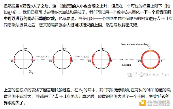 初探全同态加密之三：构建GSW全同态加密系统