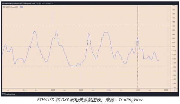 以太坊价格无法突破2000美元的3个原因