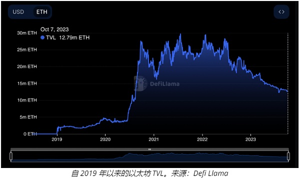 以太坊价格无法突破2000美元的3个原因