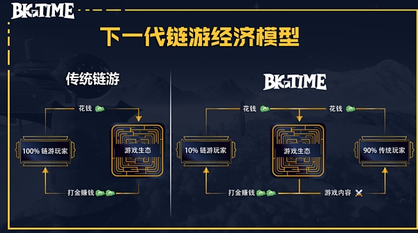 区块链游戏Gamefi创业 法律合规怎么做？