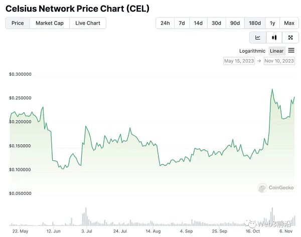 乘上牛初东风？「破产标的」最高涨超100%