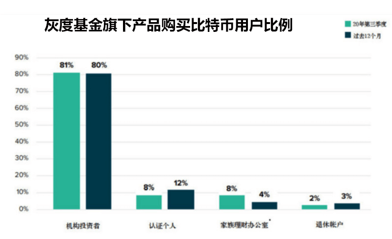 比特币价格突破2.3万美元创历史新高，谁是幕后推手？