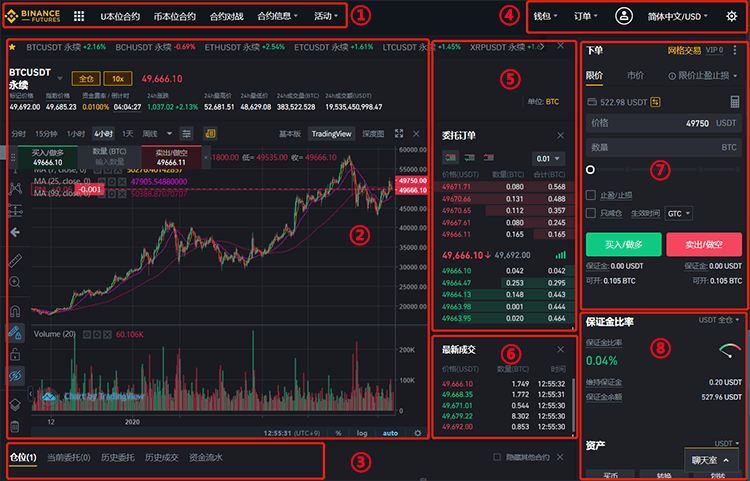 币安合约交易新手入门教程